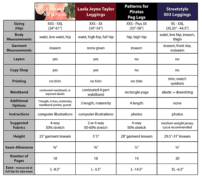 Leggings Comparison Chart