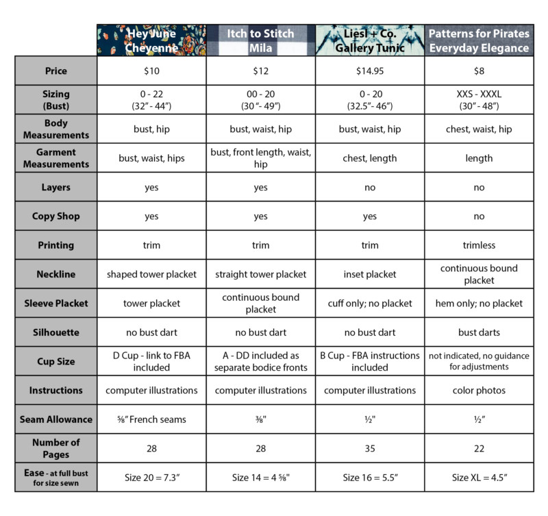 Tunics Comparison